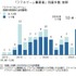スマホゲーム事業者の倒産、2026年は過去最多ペースで急増　帝国データバンク調査