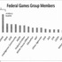 韓国シリアスゲームカンファレンスに併設された国際会議で8月31日、米ウィスコンシン・マディソン大学助教授で、ホワイトハウスで科学技術政策分野の政策アドバイザーもつとめるコンスタンティン・スタインクラー女史が基調講演を行いました。