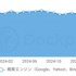 AI検索時代に人が訪れるコンテンツの条件とは？noteとヴァリューズの共同調査が明らかに