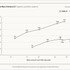 Claude Fable 5.1提供開始　セーフガード誤介入が大幅減、性能向上で半額以下のタスクも。「AIが科学の進歩に貢献する未来の先駆け」