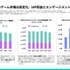 2026年日本ゲーム市場レポートが公開される。アプリ内課金収益が過去12か月で1.56兆円、アジア2位を維持