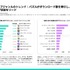 2026年日本ゲーム市場レポートが公開される。アプリ内課金収益が過去12か月で1.56兆円、アジア2位を維持