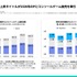 2026年日本ゲーム市場レポートが公開される。アプリ内課金収益が過去12か月で1.56兆円、アジア2位を維持