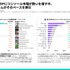 2026年日本ゲーム市場レポートが公開される。アプリ内課金収益が過去12か月で1.56兆円、アジア2位を維持