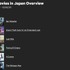 『GTA6』Netflix先行公開映像が3,110万回再生を記録―世界87か国で週間再生回数首位に。でも日本では2位