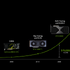 NVIDIAの新技術「DLSS 5」でさらなるグラフィックの境地へ──AIがレンダリング済みのフレームに、フォトリアルな光と質感を加える仕組みとは【特集】