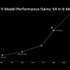 NVIDIAの新技術「DLSS 5」でさらなるグラフィックの境地へ──AIがレンダリング済みのフレームに、フォトリアルな光と質感を加える仕組みとは【特集】