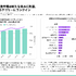 2026年日本ゲーム市場レポートが公開される。アプリ内課金収益が過去12か月で1.56兆円、アジア2位を維持