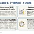 「検索1位」でもクリックされない時代へ。アカマイが明かすGEOとAIボット対策、ゲーム業界にも迫る変化とは