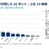 「検索1位」でもクリックされない時代へ。アカマイが明かすGEOとAIボット対策、ゲーム業界にも迫る変化とは