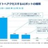 「検索1位」でもクリックされない時代へ。アカマイが明かすGEOとAIボット対策、ゲーム業界にも迫る変化とは
