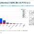 「検索1位」でもクリックされない時代へ。アカマイが明かすGEOとAIボット対策、ゲーム業界にも迫る変化とは