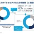 「検索1位」でもクリックされない時代へ。アカマイが明かすGEOとAIボット対策、ゲーム業界にも迫る変化とは