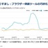 「検索1位」でもクリックされない時代へ。アカマイが明かすGEOとAIボット対策、ゲーム業界にも迫る変化とは