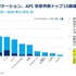 「検索1位」でもクリックされない時代へ。アカマイが明かすGEOとAIボット対策、ゲーム業界にも迫る変化とは