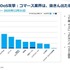 「検索1位」でもクリックされない時代へ。アカマイが明かすGEOとAIボット対策、ゲーム業界にも迫る変化とは