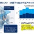 「検索1位」でもクリックされない時代へ。アカマイが明かすGEOとAIボット対策、ゲーム業界にも迫る変化とは