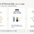 Gunosy、メディア企業のAI化を共創する「Media AI Partnership」提供開始