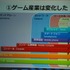 日本のゲーム産業の規模は、いったいどの程度なのでしょうか？　この素朴な疑問に、今期から新たに一般社団法人コンピュータエンターテインメント協会（CESA）の会長となった、鵜之澤伸会長（バンダイナムコゲームス副社長）が切り込みました。