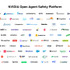 NVIDIA、AIエージェントをテスト環境に留まらせる「Open Agent Safety Platform」発表