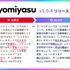 AIクセ強テキストを人間が読みやすい文章に変換する日本語用スキル「yomiyasu」が無償公開（生成AIクローズアップ）