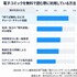 電子コミック利用者8668人調査　無料派は約6割、課金きっかけは「続きが気になった」が約7割