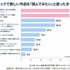 電子コミック利用者8668人調査　無料派は約6割、課金きっかけは「続きが気になった」が約7割
