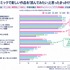 電子コミック利用者8668人調査　無料派は約6割、課金きっかけは「続きが気になった」が約7割