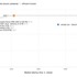 Jev超えの判断特化型AI「Clef」をCloudflareが公開、1件平均0.25秒で判断する爆速「Jeff」など生成AI技術5つを解説（生成AIウィークリー）