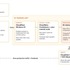 Jev超えの判断特化型AI「Clef」をCloudflareが公開、1件平均0.25秒で判断する爆速「Jeff」など生成AI技術5つを解説（生成AIウィークリー）