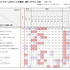 これまで何度かSNS/ソーシャルゲームのユーザープロフィールや各種KPIに関する当社（ゲームエイジ総研）の調査データとそれに基づいた考察を加えてきましたが、今回は利用者がソーシャルゲームをプレイしている動機や目的はどのようなものなのか、ということに関する調