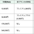 Xがサブスク刷新、GrokやCursorと一体化。移行で値下げのプラン、実質値上げの場合も　青バッジは月1280円から