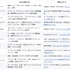 なんでもリバースエンジニアリング。ソースコード非公開のアプリをAIに解析させ、類似機能を作らせるオープンソースツール「REA」（生成AIクローズアップ）