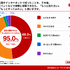 今どきの子どもはどうコンテンツにハマっていく？“ドパガキ”という言葉も生まれる昨今、小学生100組の「興味の入口」を調査