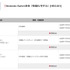 ニンテンドースイッチ2/スイッチ本体の修理価格が改訂―部品の価格高騰により値上げ、11月16日到着分より