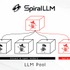 SpiralAI、「AIライザ」開発から生まれた「SpiralLLM」提供開始―専門AIを束ねる“AIゲームマスター”で世界観とゲーム性を両立