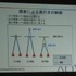 株式会社ソニー・コンピュータエンターテインメントのソフトウェアプラットフォーム開発部 部長 豊禎治氏は「SCEの最新テクノロジーアップデート」として注目を集める3D対応を中心に最新のPS3テクノロジーについて話しました。