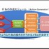 スクウェア・エニックス オープンカンファレンスで11月24日、リードAIリサーチャーの三宅陽一郎氏は「次世代ゲームAIアーキテクチャ2012」と題して講演しました。三宅氏は開発中のゲームエンジン「ルミナススタジオ」で、ゲームAI分野の設計を主導しており、講演ではそ