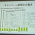 2月1日、トークイベント「クラウドファンディングはアニメーション業界をどう変えるのか」が開催されました。本イベントでは、Production I.Gが短編アニメーションプロジェクト『キックハート』において、実際にアメリカのクラウドファンディング「Kickstarter」を利用