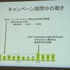 2月1日、トークイベント「クラウドファンディングはアニメーション業界をどう変えるのか」が開催されました。本イベントでは、Production I.Gが短編アニメーションプロジェクト『キックハート』において、実際にアメリカのクラウドファンディング「Kickstarter」を利用