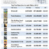 ゲーム調査会社のFADE(Forecasting & Analyzing Digital Entertainment)は、2012年のXbox Live Arcade市場の推計を発表し、売上規模で2億9000万ドルとなり一昨年の倍に成長したと伝えています。