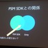 1日、IGDA日本の同人・インディーゲーム部会(SIG-Indie)が主催する第10回研究会が開かれました。「PlayStation Mobileの現状と可能性」と題された勉強会には、開発者や研究者とともにSCEのスタッフと共にミドルウェア提供会社も参加しました