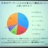 NPO法人IGDA日本のグローカリゼーション専門部会（SIG-Glocalization）は、2013年05月25日（土）に東洋美術学校で「GDC2013ローカリゼーションサミット報告会」を開催しました。2つある特別講演のうち、ひとつ目はHAL東京在籍の留学生William Iamazi Ferro氏による「留