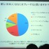 NPO法人IGDA日本のグローカリゼーション専門部会（SIG-Glocalization）は、2013年05月25日（土）に東洋美術学校で「GDC2013ローカリゼーションサミット報告会」を開催しました。2つある特別講演のうち、ひとつ目はHAL東京在籍の留学生William Iamazi Ferro氏による「留