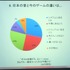 NPO法人IGDA日本のグローカリゼーション専門部会（SIG-Glocalization）は、2013年05月25日（土）に東洋美術学校で「GDC2013ローカリゼーションサミット報告会」を開催しました。2つある特別講演のうち、ひとつ目はHAL東京在籍の留学生William Iamazi Ferro氏による「留