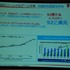 チャイナ・ゲームビジネスカンファレンスのSNS＆ソーシャルゲームサミットで7月24日、gumiの國光宏尚氏は「大解析！　日本のモバイルゲームの歴史から読み解く、世界のモバイルゲームの今後の動向」と題して基調講演を行いました。