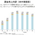 ソーシャルネットワーク大手のミクシィが発表した平成26年3月期 第1四半期(4月1日〜6月30日)は、売上高が21億4400万円(前年同期比△39.4%)、営業損失8億4000万円(-)、経常損失1億9300万円(-)、純損失2億5300万円(-)と広告売上の急減少などで赤字転落となりました。