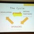CEDEC 2013にて22日、有限会社キュー・ゲームスのジェームズ・ミルキー氏は今年の3月9日に行われたイベントBitSummitに関する講演を行いました。