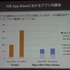 AppAnnieはスマートフォンのアプリ市場を専門とする調査会社です。同社の桑水悠治カントリーマネージャーは「アプリマーケットのグローバルトレンド」と題した講演を行いました。