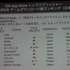 AppAnnieはスマートフォンのアプリ市場を専門とする調査会社です。同社の桑水悠治カントリーマネージャーは「アプリマーケットのグローバルトレンド」と題した講演を行いました。